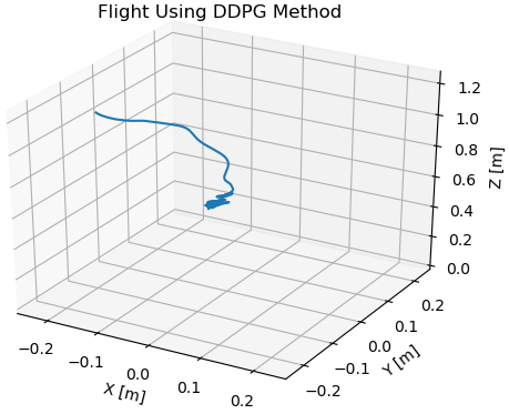 DDPG Flight